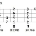 尤克里里美音还是小雨,美音与小雨的和谐交响